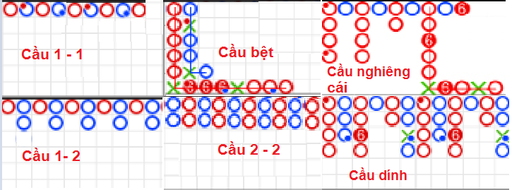 Cách soi các loại cầu trong Baccarat