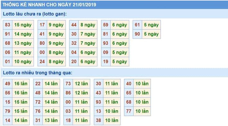 Đánh lô khan rongbachkim theo quy tắc điểm tăng dần