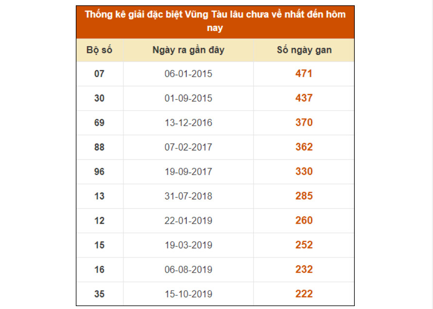 Thong ke VIP Vung Tau thống kê các con số giúp tăng khả năng chiến thắng